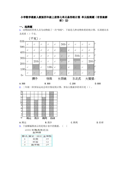 小学数学最新人教版四年级上册第七单元条形统计图 单元检测题(有答案解析)(2)