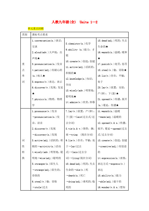 四川省南充市2019中考英语复习九全Units1_2知识梳理精练人教新目标版