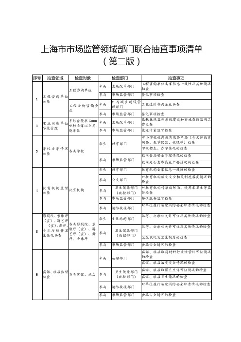 《上海市市场监管领域部门联合抽查事项清单(第二版)》