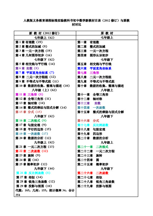 初中数学新(2012修订)旧教材目录对比