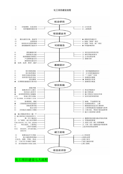 化工项目建设流程