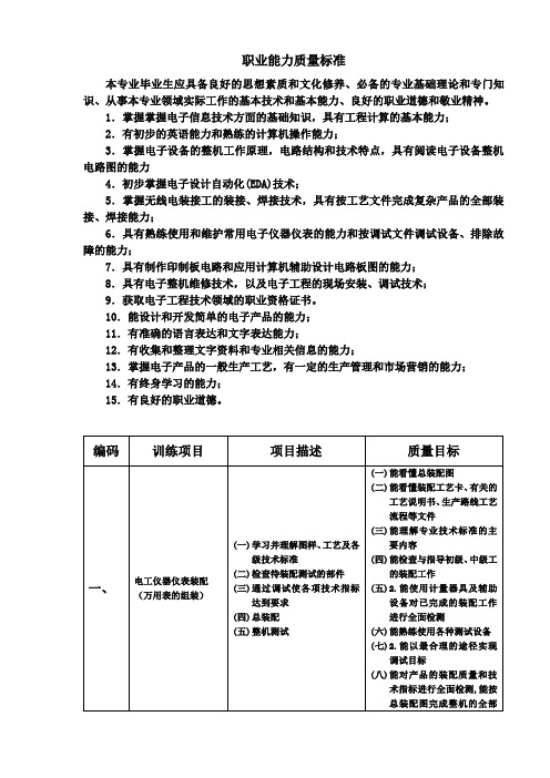 电子信息技术职业能力质量标准