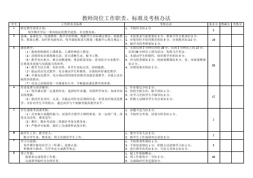 教师岗位工作职责、标准及考核办法