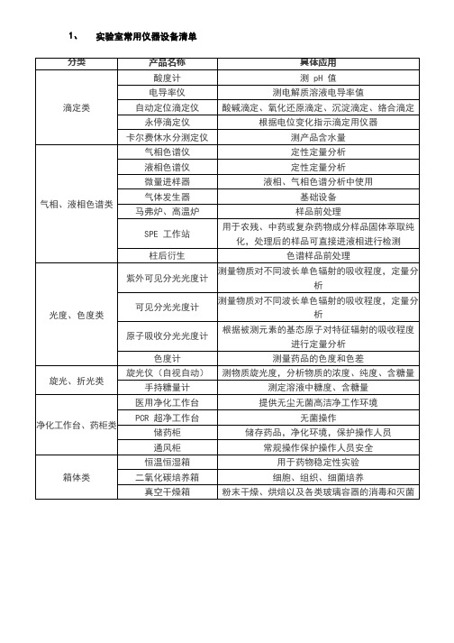 实验室仪器清单