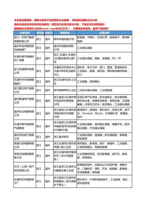 新版浙江省温州工业插头工商企业公司商家名录名单联系方式大全229家