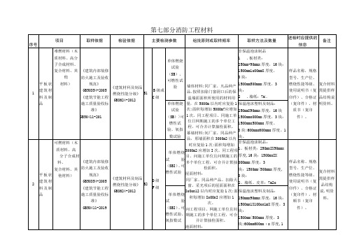 新版见证取样手册第七部分消防工程材料