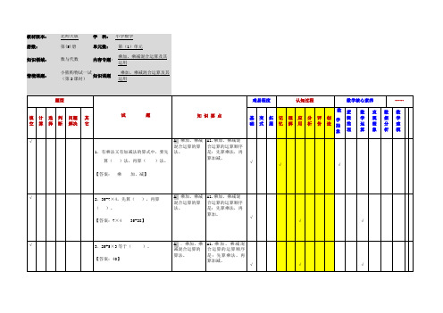 小学数学三年级上册第一单元《小熊购物(试一试)》应用作业