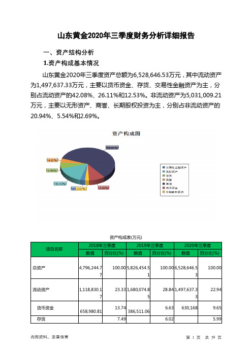 山东黄金2020年三季度财务分析详细报告