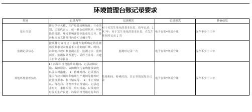 环境管理台账记录要求