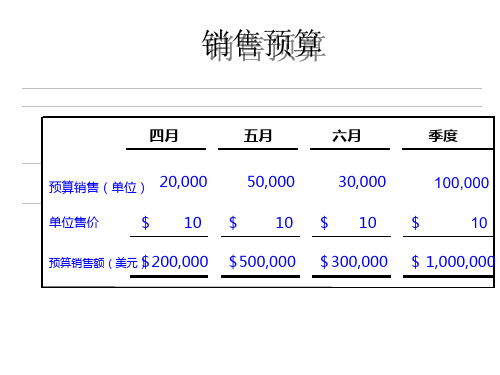 滚动预算案例