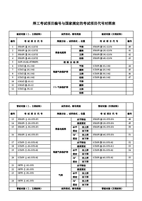 焊工考试对照表