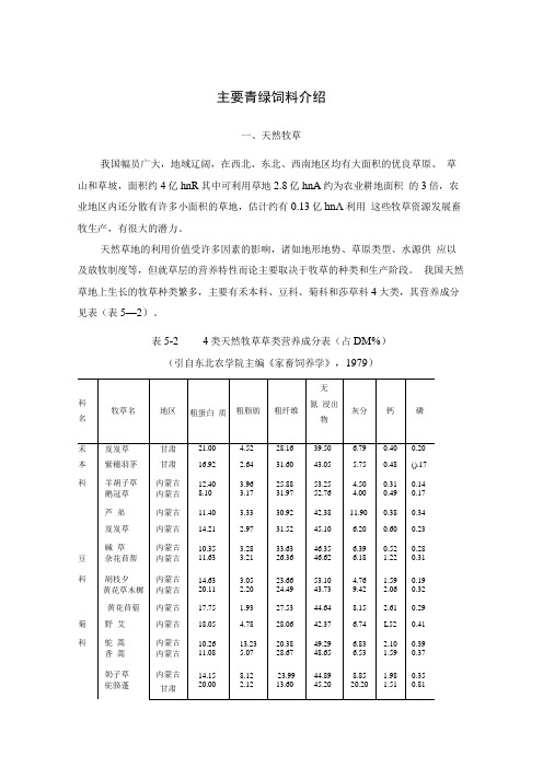 主要青绿动物饲料介绍