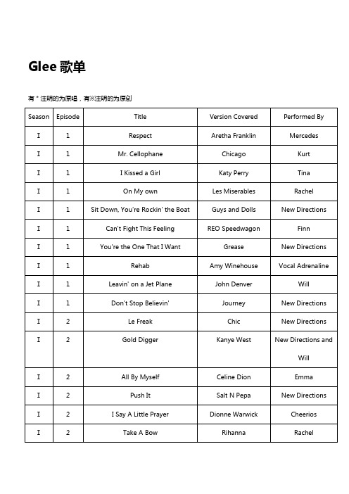 Glee歌单(更新至S4E05)