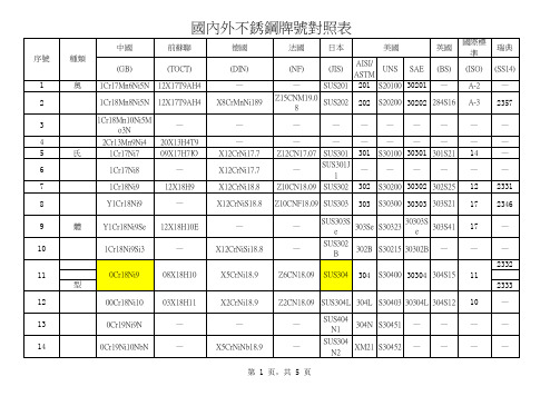 国内外不锈钢牌号对照表