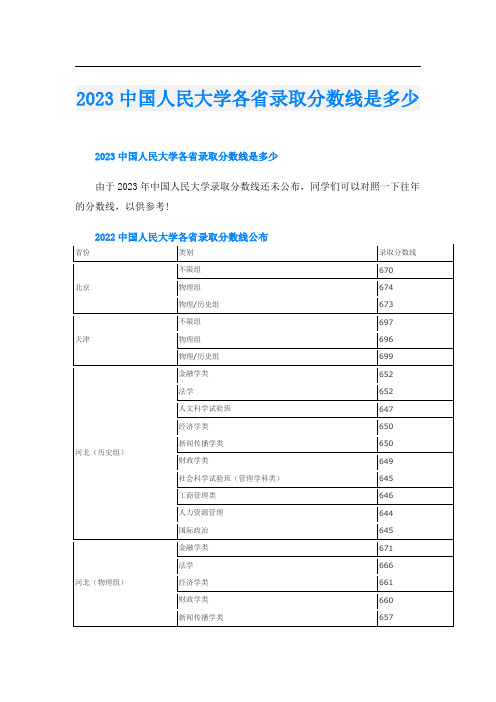 2023中国人民大学各省录取分数线是多少