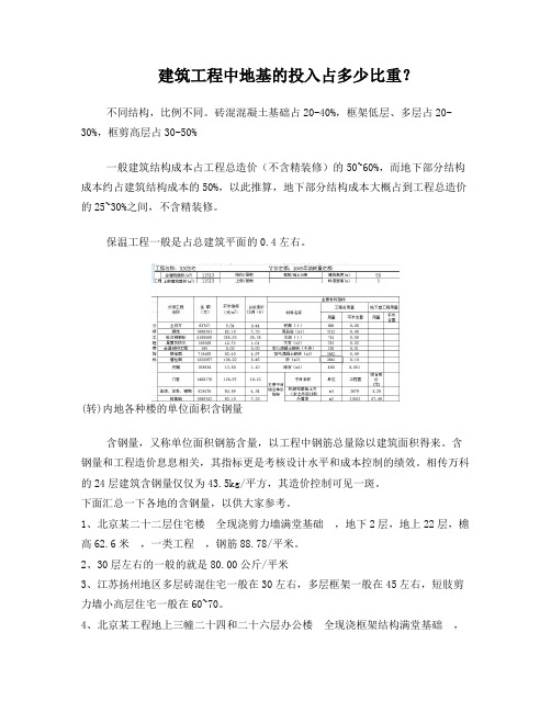 建筑工程中地基的投入占多少比重