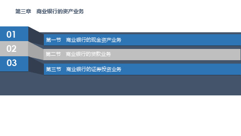 商业银行经营管理第三章
