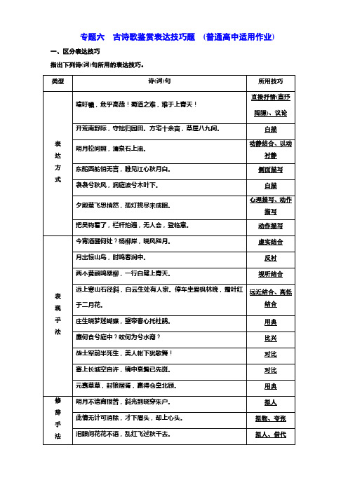 高考语文一轮复习：专题六  古诗歌鉴赏表达技巧题  (普通高中适用)