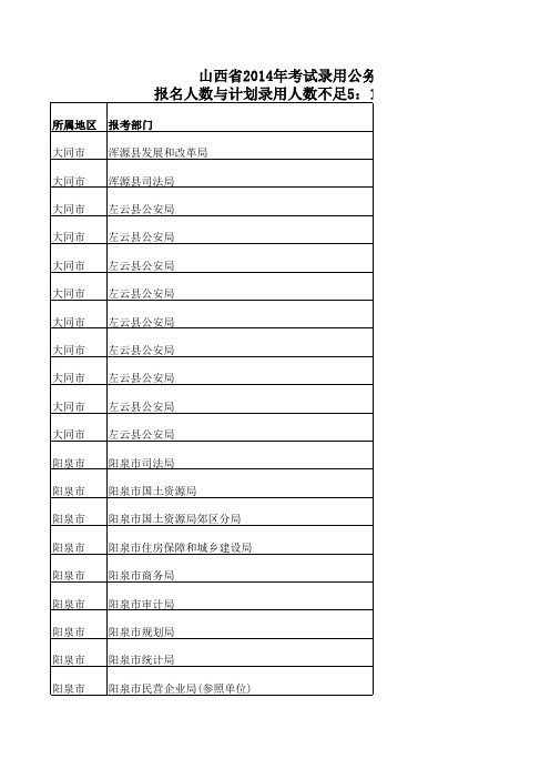 X年山西省招收公务员职位表