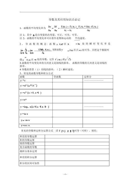 高中数学人教版选修2-2导数与其应用知识点总结