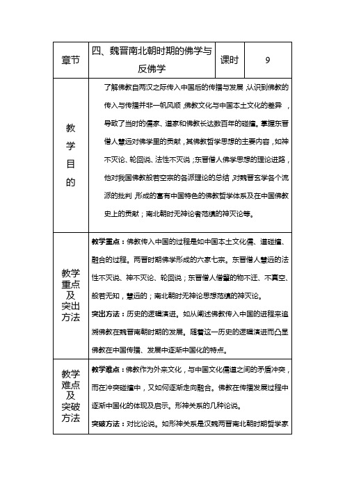 中国哲学史教案第4章魏晋南北朝时期的佛学与反佛学