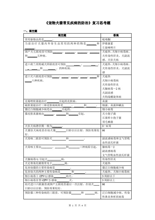 宠物犬猫常见疾病的防治复习思考题