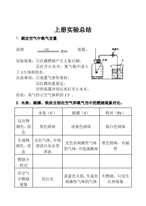 人教版九年级化学上册实验总结