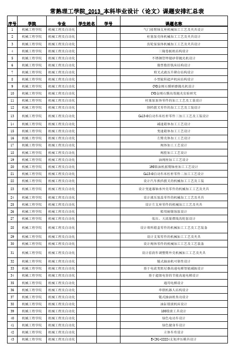 毕业设计(论文)课题安排汇总表(本二)-2012机械机电基础汇总表