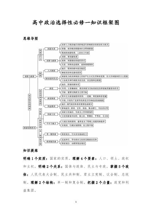 高中政治选择性必修一知识框架图