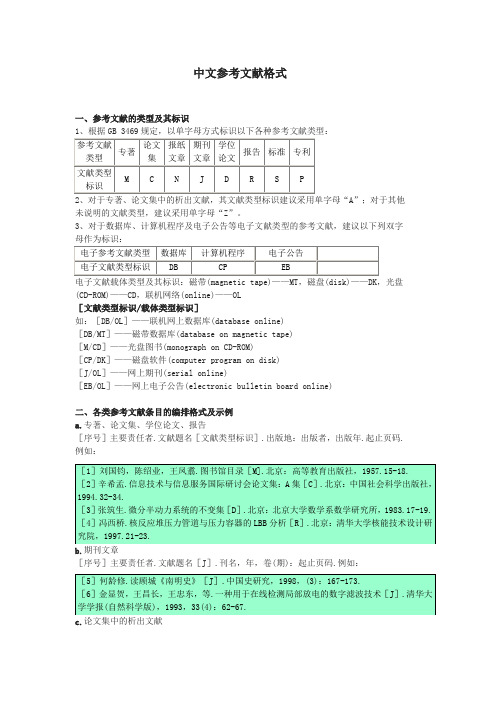 中文参考文献格式