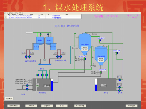 高效煤水分离器煤水处理系统培训课件