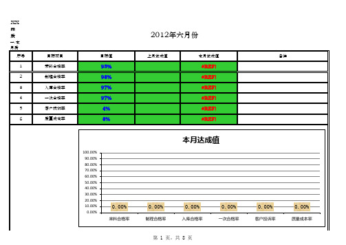 品质月报表