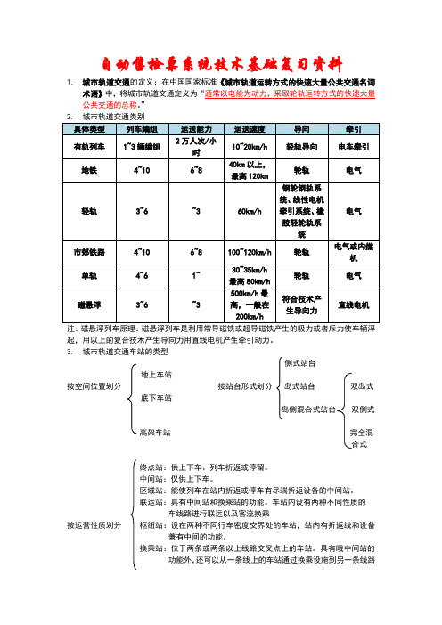 自动售检票系统技术基础复习试题资料全