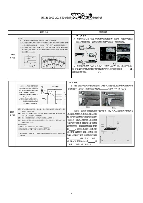 浙江省2009-2014高考物理实验题全息分析