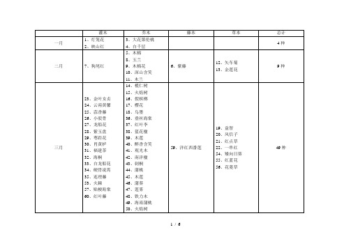 12个月各月开花植物总目录
