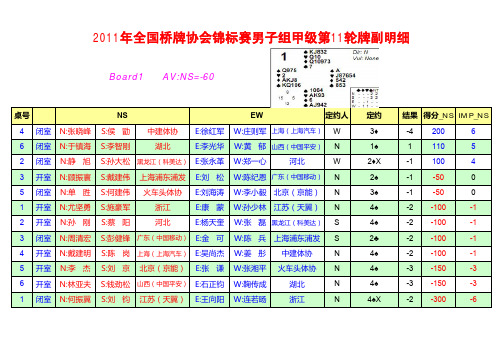 2011年全国桥牌协会锦标赛男子组甲级第11轮牌副明细