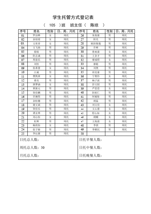 105班学生托管方式登记表