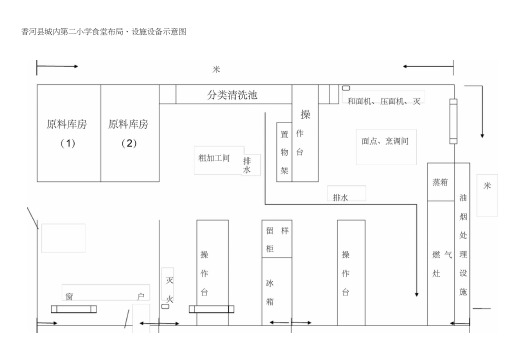 食堂布局示意图