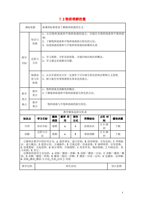 九年级化学下册 第七章 溶液 7.2 物质溶解的量教案1 (新版)粤教版