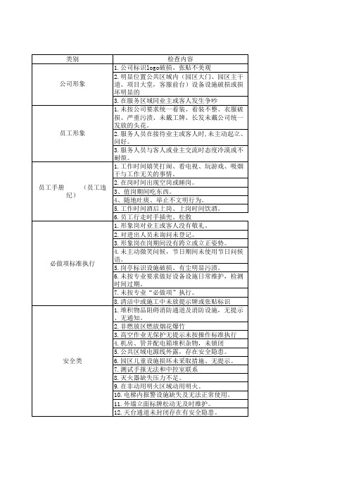 物业神秘人检查扣罚细则