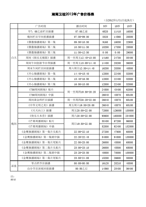 湖南卫视2012年1月1日广告价格表