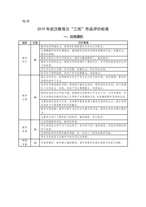 2019年武汉教育云“三优”作品评价标准