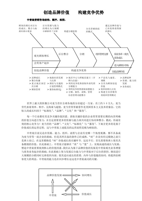 中青旅营销建议书