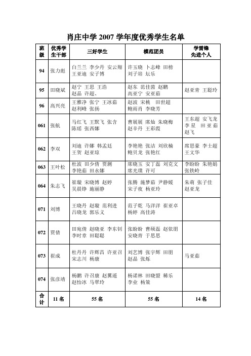 2007学年度优秀学生花名册