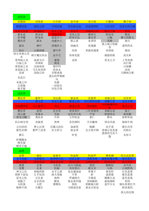 庄园特任道具汇总  庄园时代