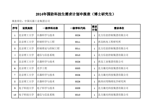 北京理工大学中国兵器工业集团公司计划