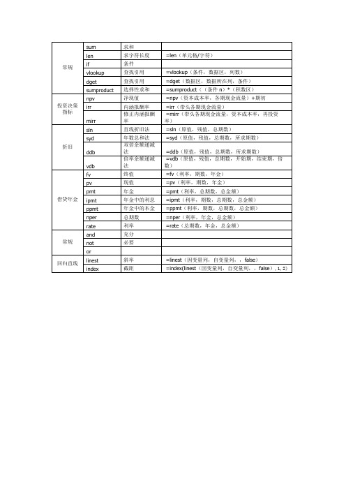 计算机财务管理期末考试常用函数总结