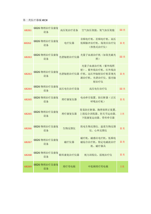 第二类医疗器械6826