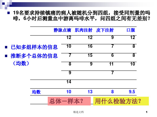 医学统计学(方差分析)教案.ppt