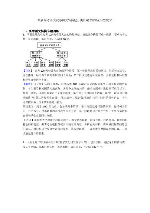 最新高考语文试卷图文转换题分类汇编含解析(及答案)50